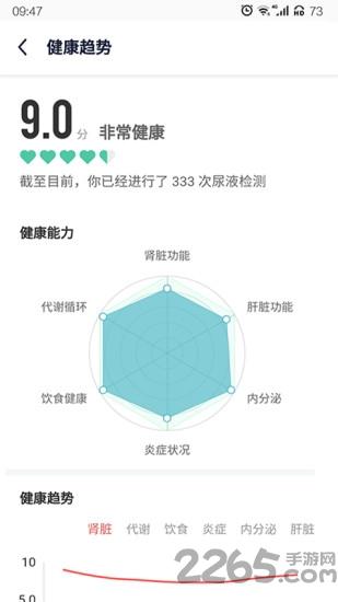 易尿检app下载,易尿检,检测app